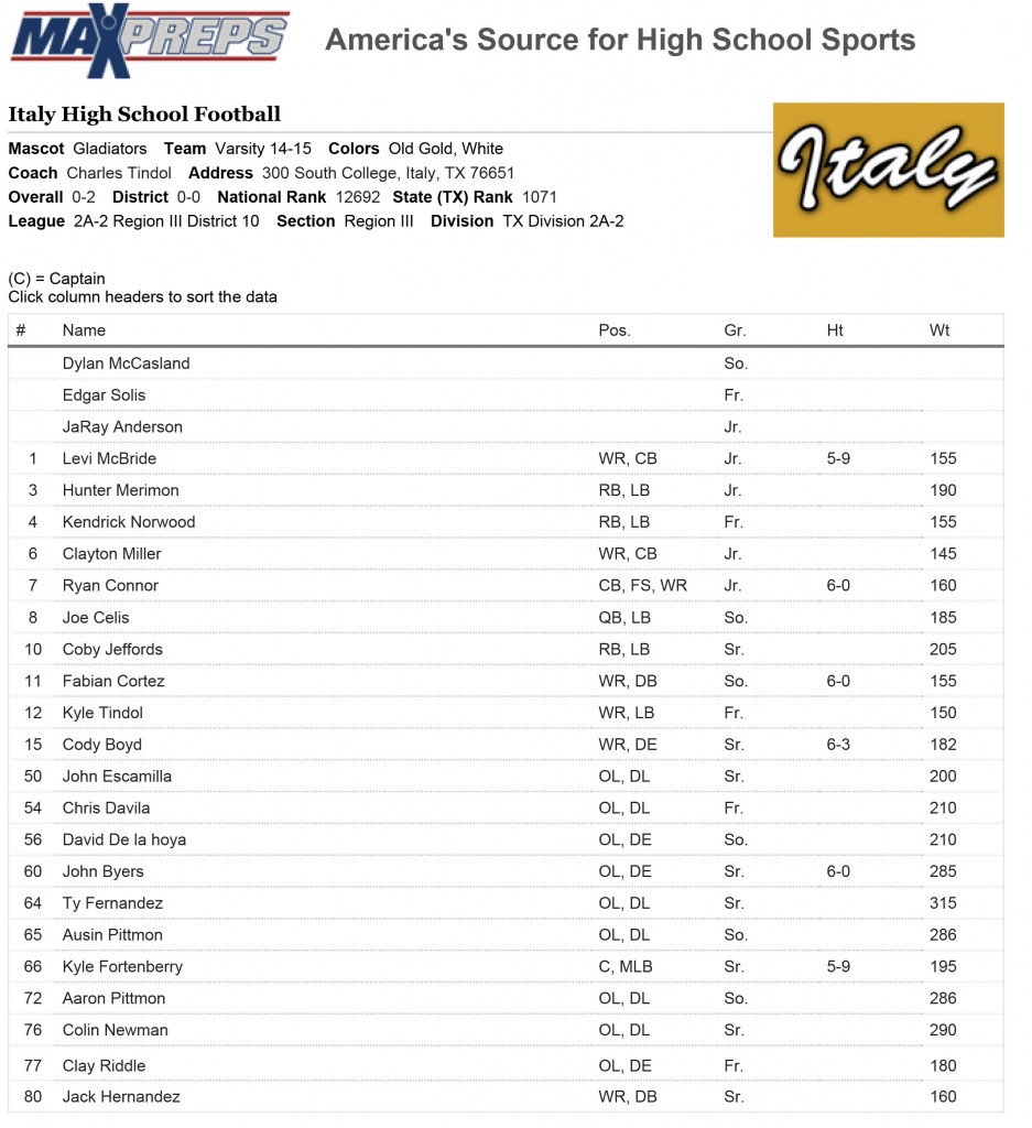 Printable-Italy-High-School-Football-Team-Roster---MaxPreps-1